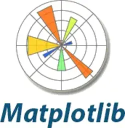 Matplotlib Skill - Yug Agarwal